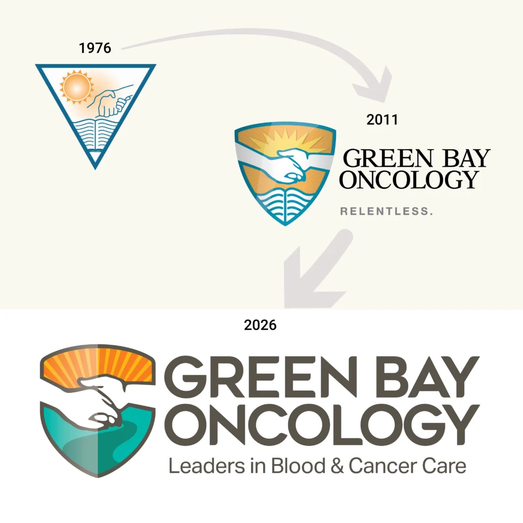 A graphic showing Green Bay Oncology's original logo from 1976, the version the organization began using in 2011 and the newly refreshed version, introduced in 2026.